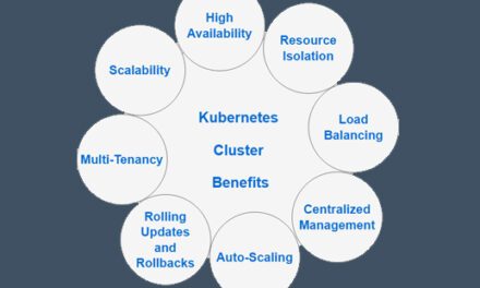 8 Reasons Why You Should Use Clusters in Kubernetes