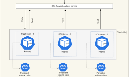 Which One Should We Use: K8s (Deployments vs StatefulSets)