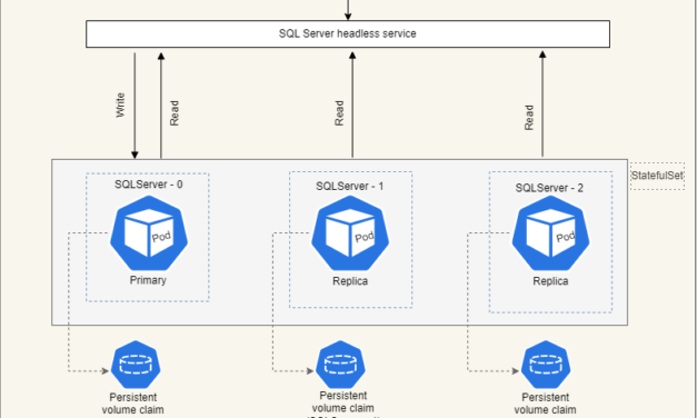 Which One Should We Use: K8s (Deployments vs StatefulSets)