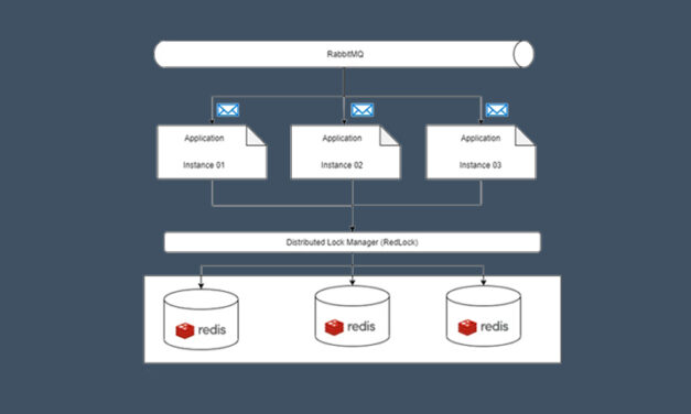 How to Control Concurrency in Distributed Systems with Distributed Lock Manager